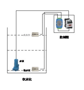 使用業(yè)疆水位傳感器實(shí)現(xiàn)水位控制