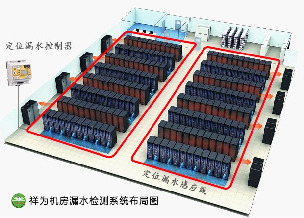 機(jī)房空調(diào)漏水怎么辦？業(yè)疆測(cè)控幫你忙