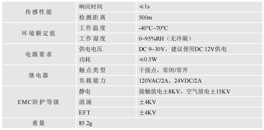 漏水控制器YNE-ML-S