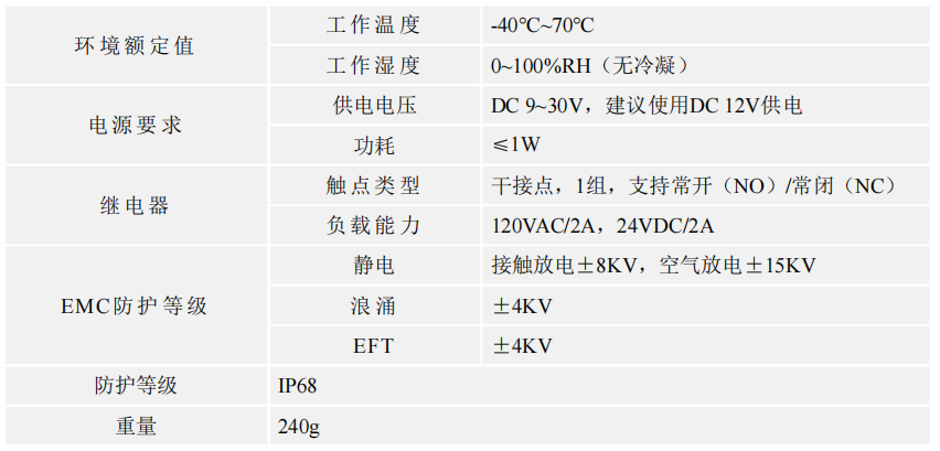 光電泄露傳感器光電檢測(cè)IP68防護(hù)YCH-SMDT